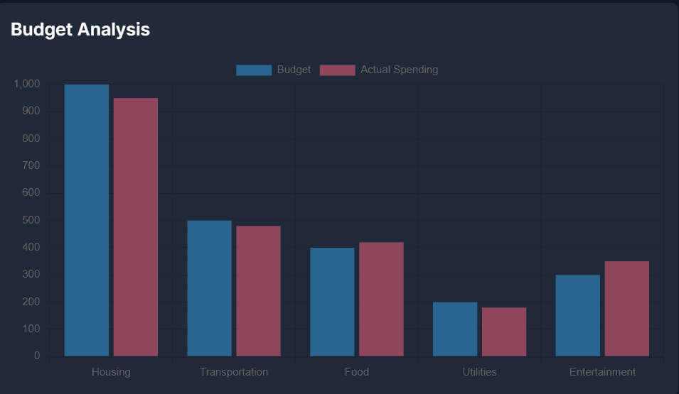 Comprehensive Portfolio Analytics